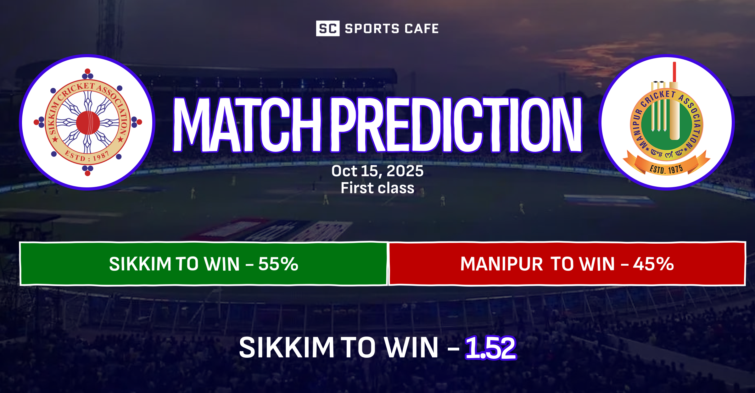 Sikkim vs Manipur